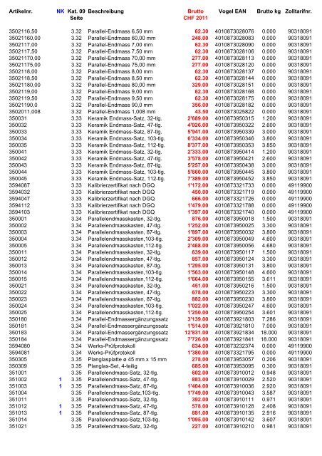 Vogel Preisliste CHF 2011 (komplett) - V-Tools