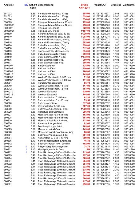 Vogel Preisliste CHF 2011 (komplett) - V-Tools