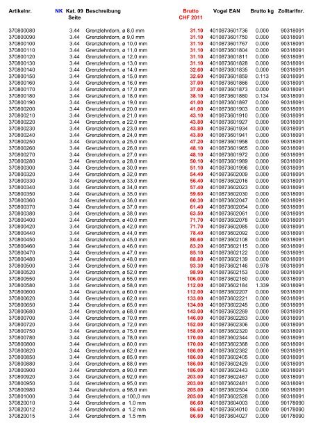 Vogel Preisliste CHF 2011 (komplett) - V-Tools