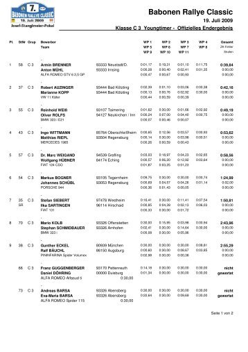 Ergebnis Klasse C 3 - Babonen Rallye Classic