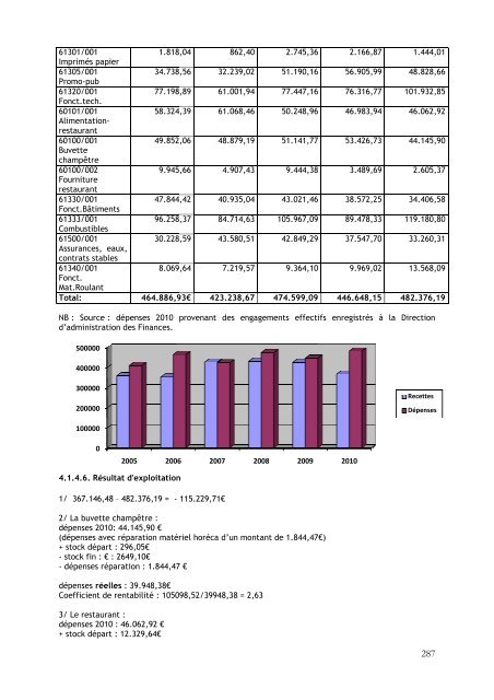 8. Annexes - Province du Brabant wallon