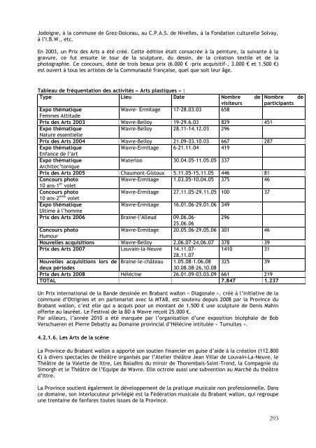 8. Annexes - Province du Brabant wallon