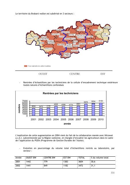 8. Annexes - Province du Brabant wallon