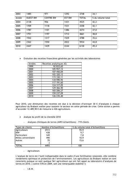 8. Annexes - Province du Brabant wallon