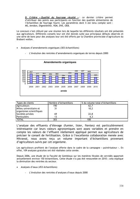 8. Annexes - Province du Brabant wallon