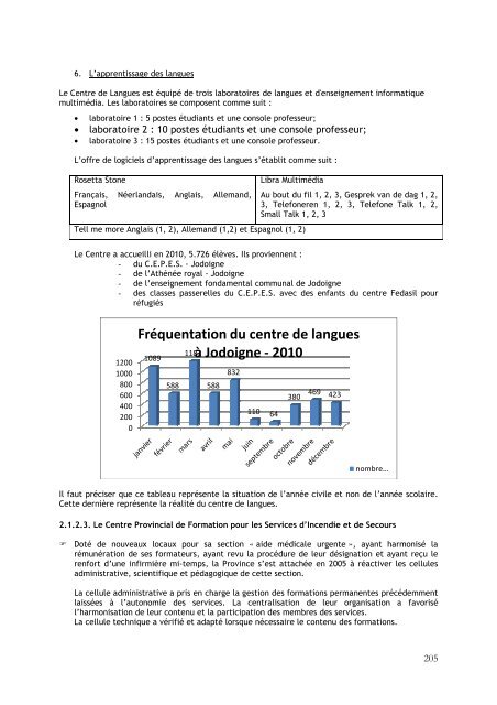 8. Annexes - Province du Brabant wallon