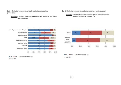 8. Annexes - Province du Brabant wallon