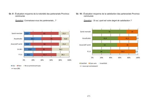 8. Annexes - Province du Brabant wallon