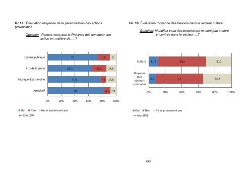 8. Annexes - Province du Brabant wallon