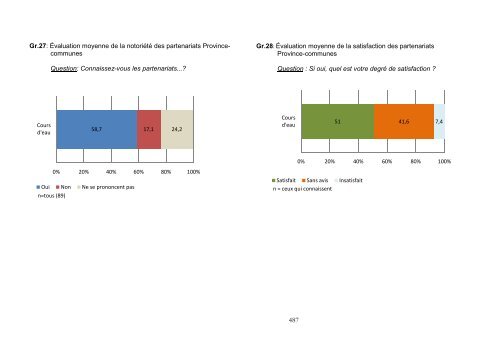 8. Annexes - Province du Brabant wallon