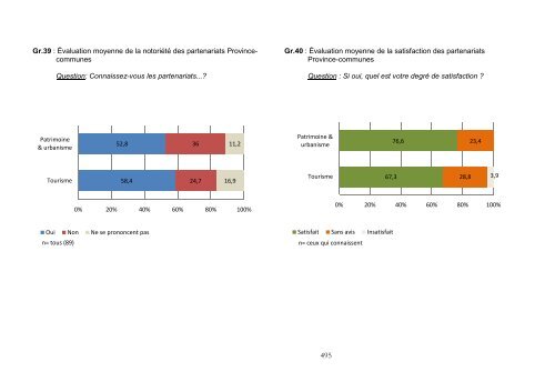 8. Annexes - Province du Brabant wallon