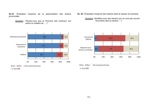 8. Annexes - Province du Brabant wallon