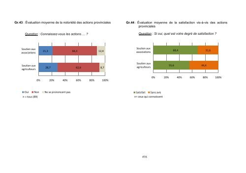 8. Annexes - Province du Brabant wallon