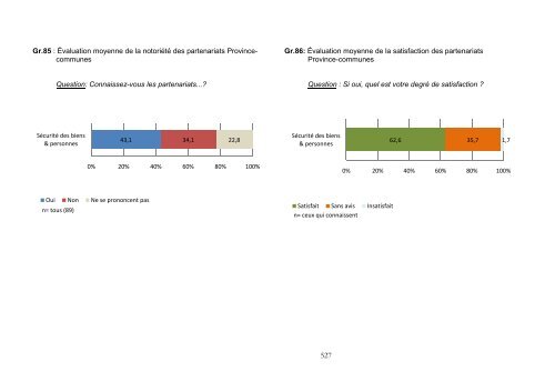 8. Annexes - Province du Brabant wallon