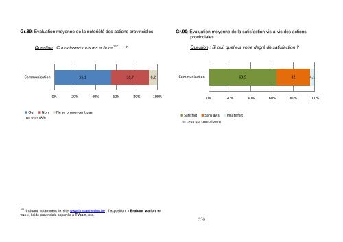 8. Annexes - Province du Brabant wallon