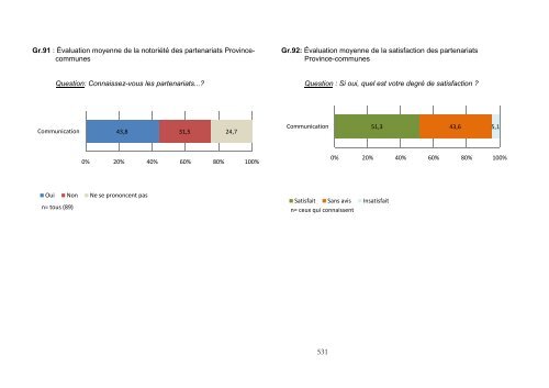 8. Annexes - Province du Brabant wallon