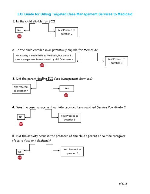 ECI Guide for Billing Targeted Case Management ... - ABC Signup