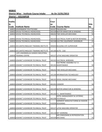 KOLHAPUR - msbve.gov.in