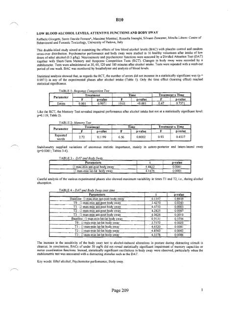 SOFT 2004 Meeting Abstracts - Society of Forensic Toxicologists