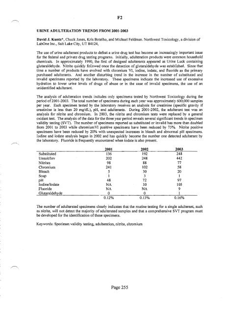 SOFT 2004 Meeting Abstracts - Society of Forensic Toxicologists