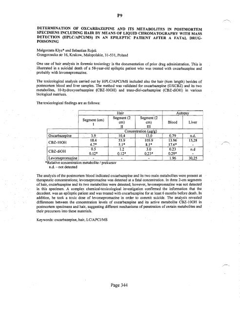 SOFT 2004 Meeting Abstracts - Society of Forensic Toxicologists