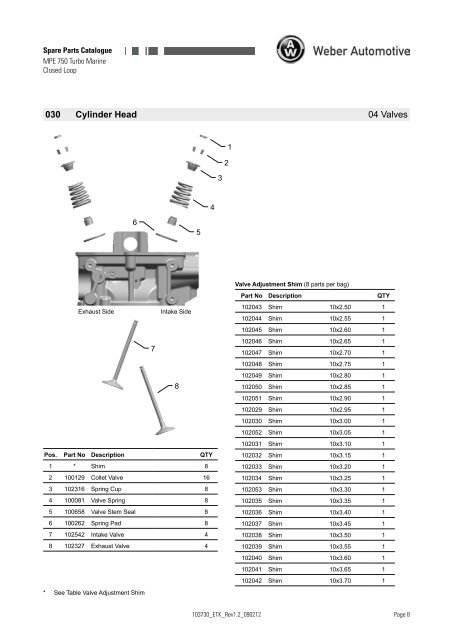 MPE 750 Turbo Marine - Closed Loop