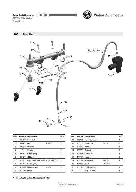 MPE 750 Turbo Marine - Closed Loop