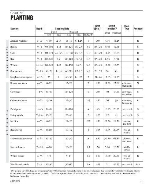 Managing Cover Crops Profitably - Valley Crops Home