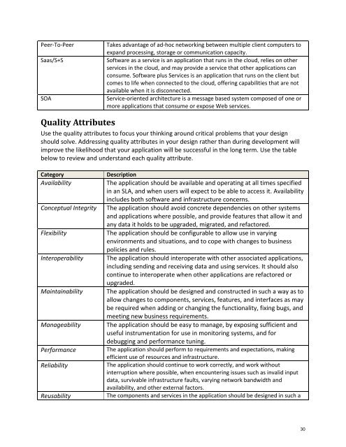 Application Architecture Guide 2.0 BETA 1 - Willy .Net