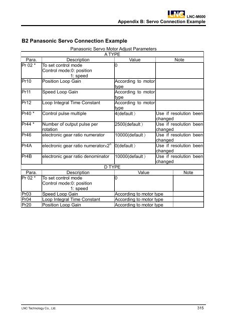 LNC-M600 Leading Numerical Controller Maintenance Manual