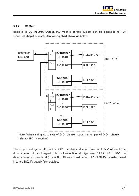 LNC-M600 Leading Numerical Controller Maintenance Manual