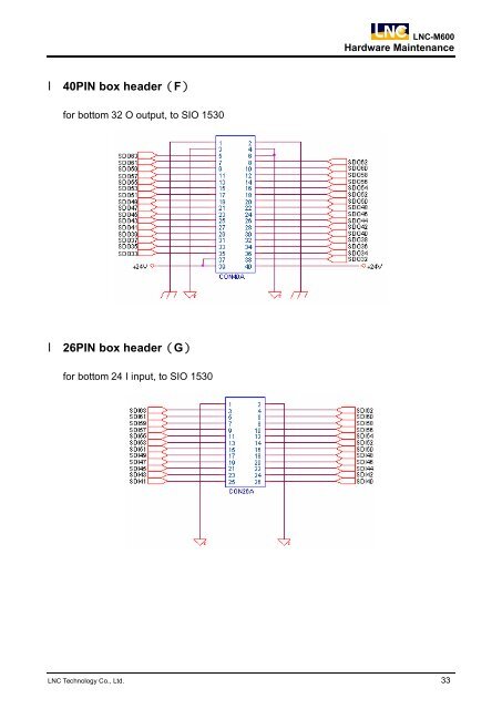 LNC-M600 Leading Numerical Controller Maintenance Manual