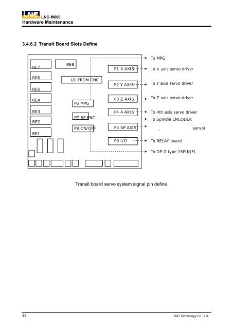 LNC-M600 Leading Numerical Controller Maintenance Manual