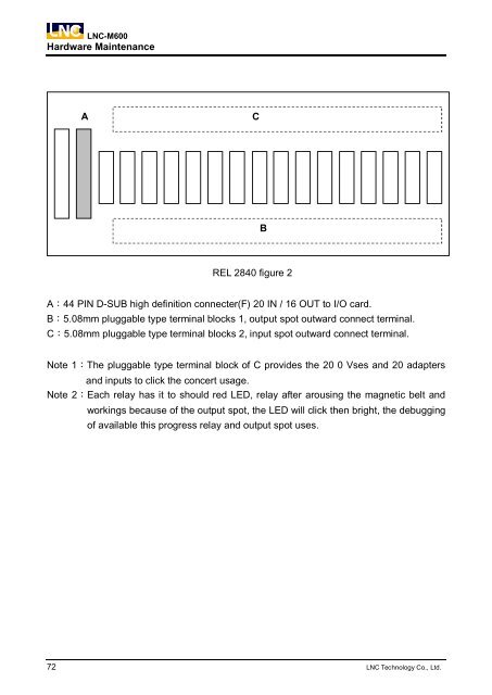 LNC-M600 Leading Numerical Controller Maintenance Manual