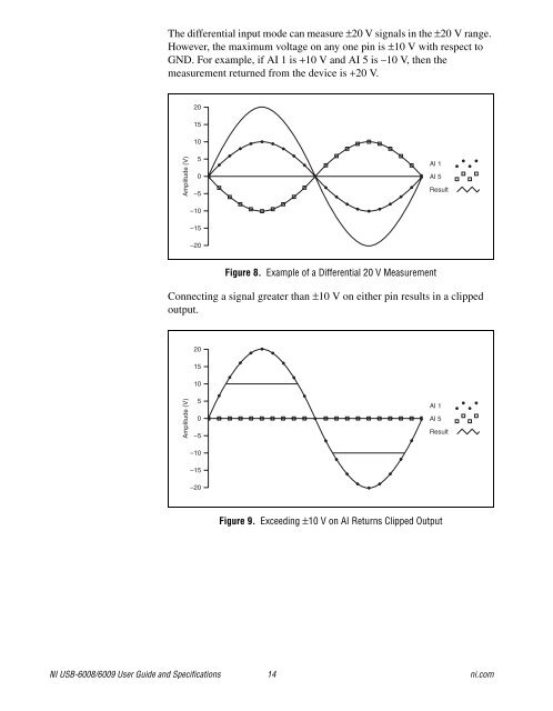 NI USB 6008.pdf