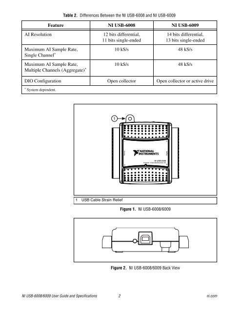 NI USB 6008.pdf