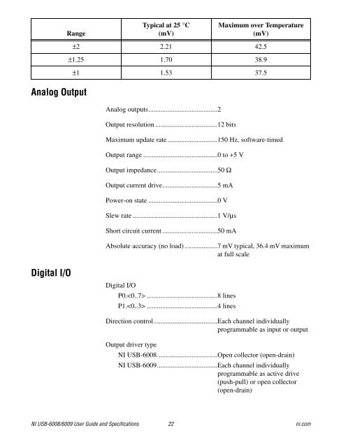 NI USB 6008.pdf