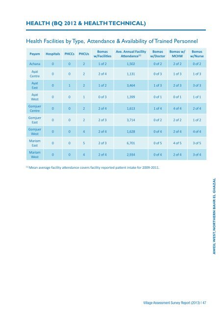 NBeG Village Assessment (956.82 KB) - Food Security Clusters