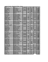 Lakeland Trails 2011 Spring Series Results : Women Name Club ...