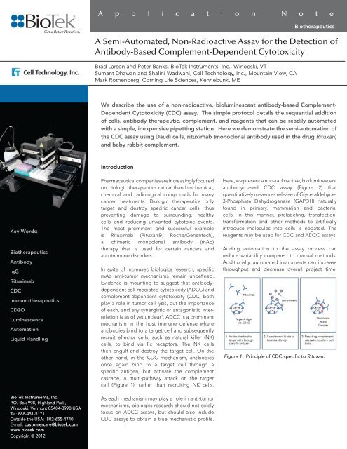 A Semi-Automated, Non-Radioactive Assay for the Detection of ...