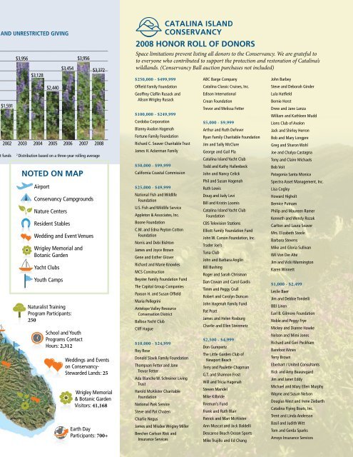 2008 ANNuAL REPORT - Catalina Island Conservancy