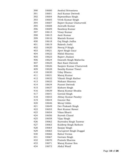 Guide Entrance Exam Result - 2012 - Mkitm.com