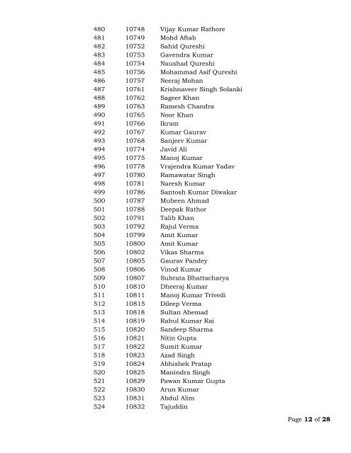 Guide Entrance Exam Result - 2012 - Mkitm.com