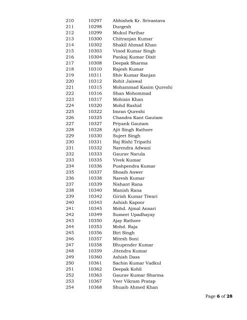 Guide Entrance Exam Result - 2012 - Mkitm.com