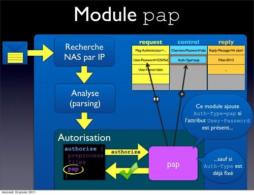 PrÃ©sentation de RADIUS, EAP et FreeRADIUS - 3Ã¨me partie