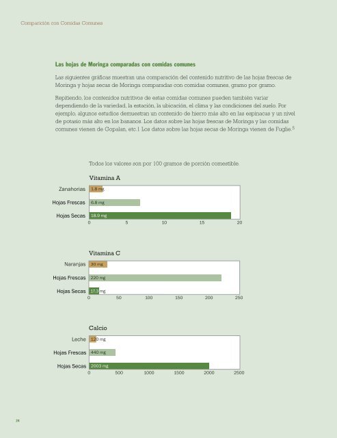 Libro sobre Moringa - Trees for Life