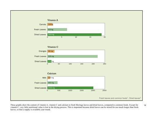 View PDF - Trees for Life