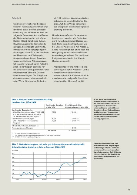 Topics Geo JahresrÃ¼ckblick Naturkatastrophen 2005