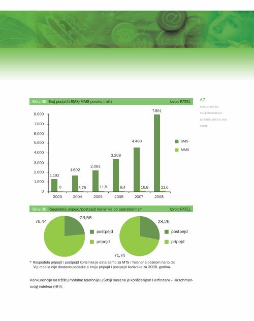 PREGLED TRÅ½IÅ TA TELEKOMUNIKACIJA U REPUBLICI ... - Ratel