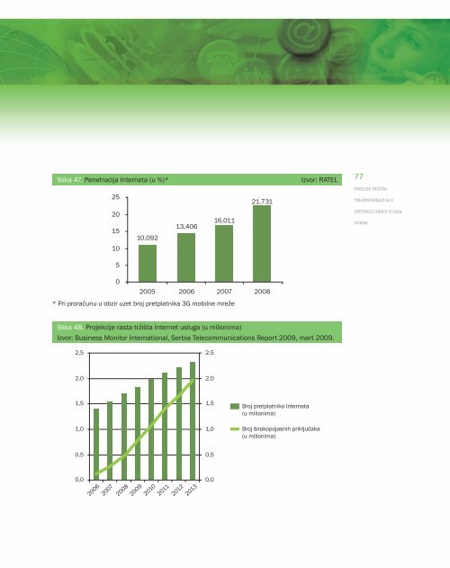 PREGLED TRÅ½IÅ TA TELEKOMUNIKACIJA U REPUBLICI ... - Ratel